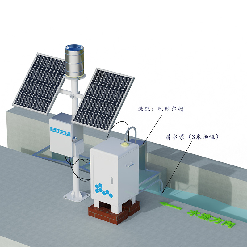 Automatic Monitoring System For Soil Erosion