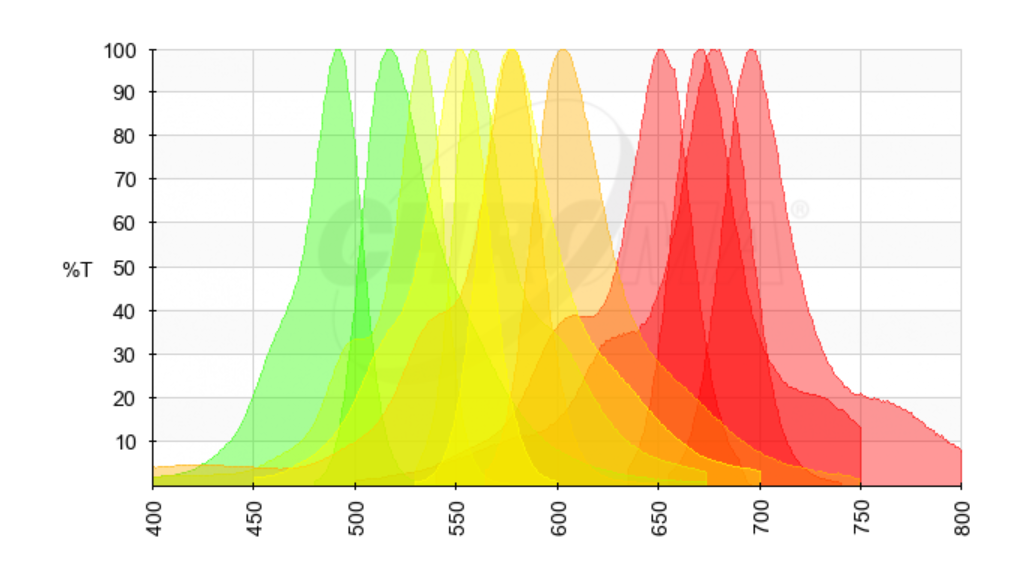 四通道96孔PCR儀 四通道96孔PCR儀