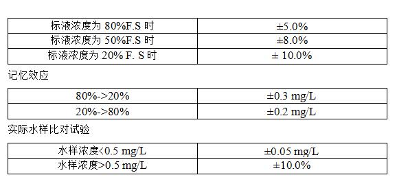 鐵自動監(jiān)測儀 鐵自動監(jiān)測儀