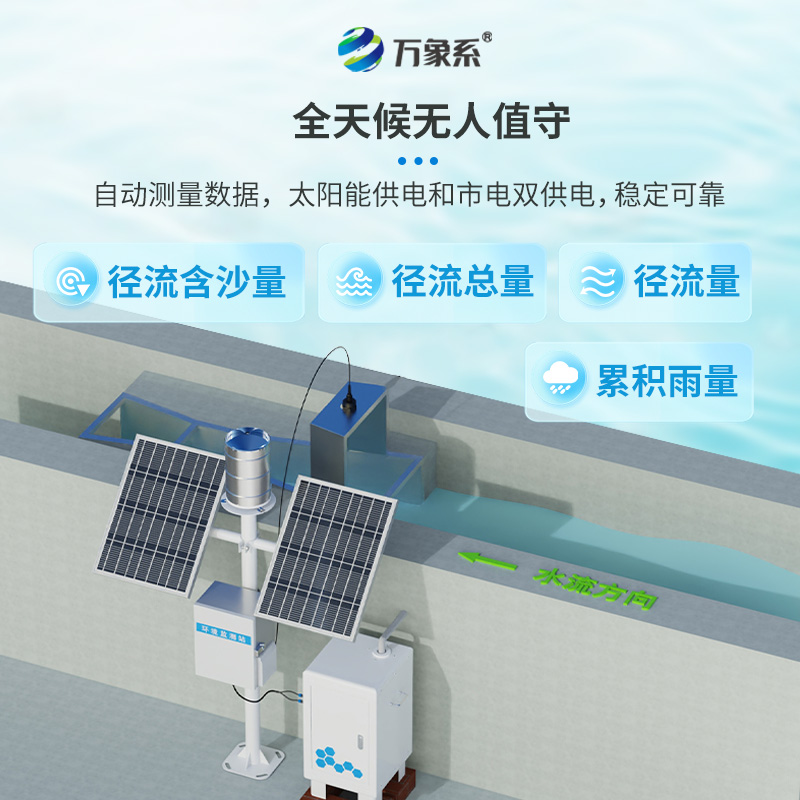 徑流水土流失監(jiān)測儀